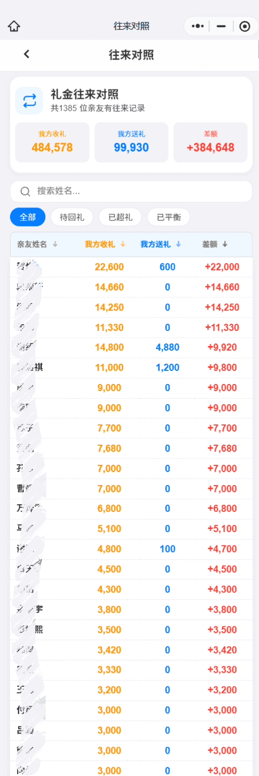 往来对照总览