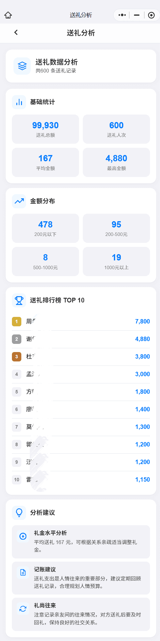 送礼报告