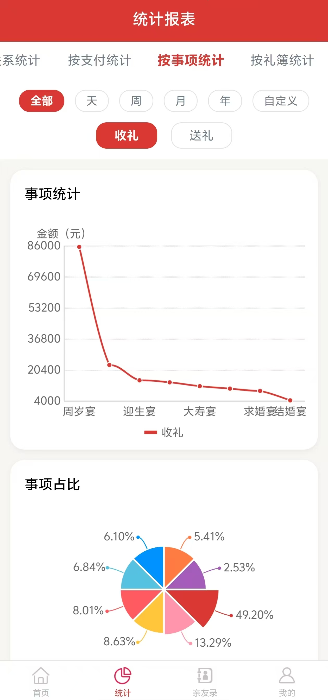 记了么人情往来统计报表