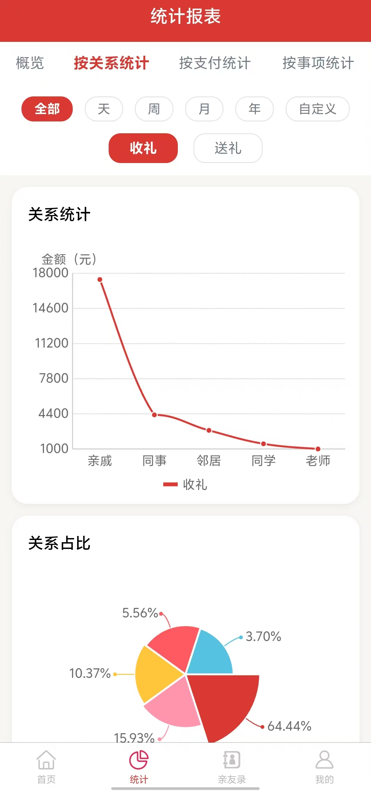 数据报表界面
